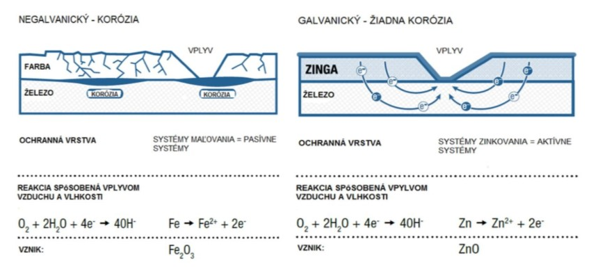 ZINGA_SLOVENSKO_KOROZIA
